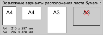 ������� ������������� �������� ������� ���� T 320. Typewriter ���� T 320. ������� ������.